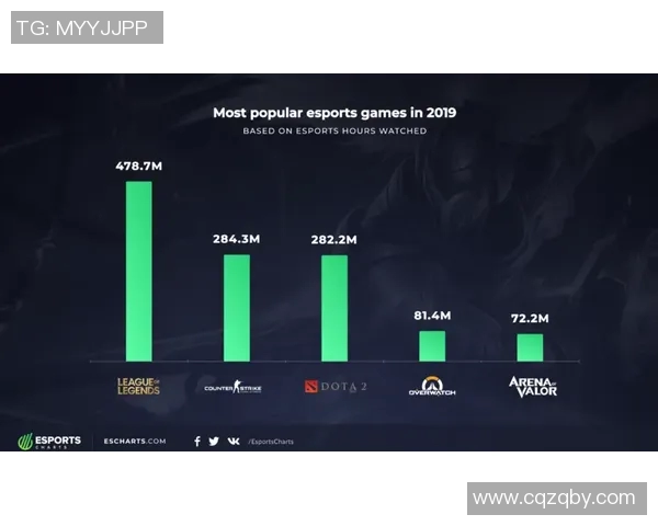 英雄联盟战术排名新突破V5团队创新高引发关注与讨论