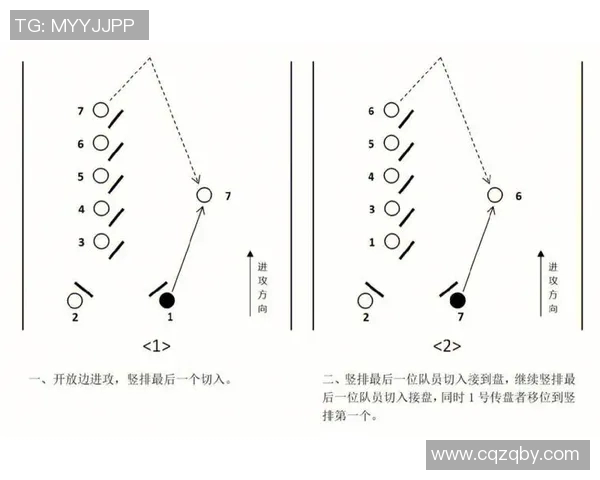 重庆飞盘队的控制打法解析与战术应用深度分析