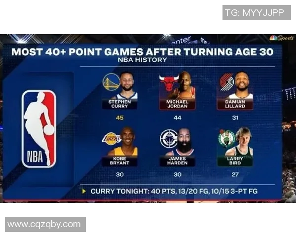 勇士与奇才激战正酣NBA新赛季精彩对决回顾与分析