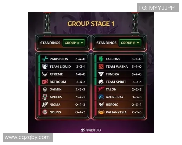 DOTA2战术排行榜揭晓IG战队荣登第五名引发热议